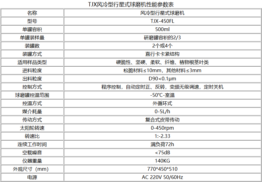TJXFL风冷型行星式球磨机参数型号表